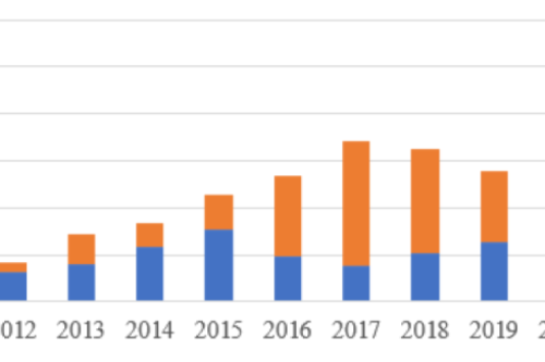 官宣！2022年各省光伏裝機(jī)量明細(xì)發(fā)布